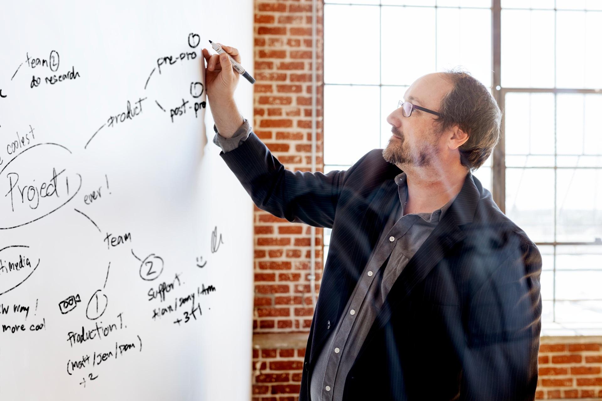 Whiteboard mit Mindmap zur Gliederung | Ghostwriter Bachelorarbeit